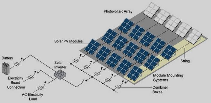 Electrical Switchyard Design United States - CAD Outsourcing
